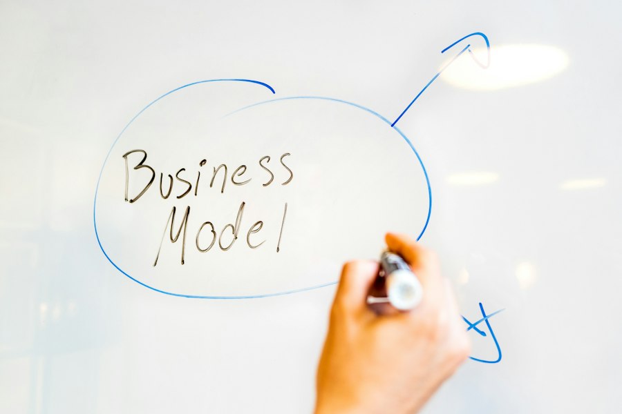 Photo profitable business ideas